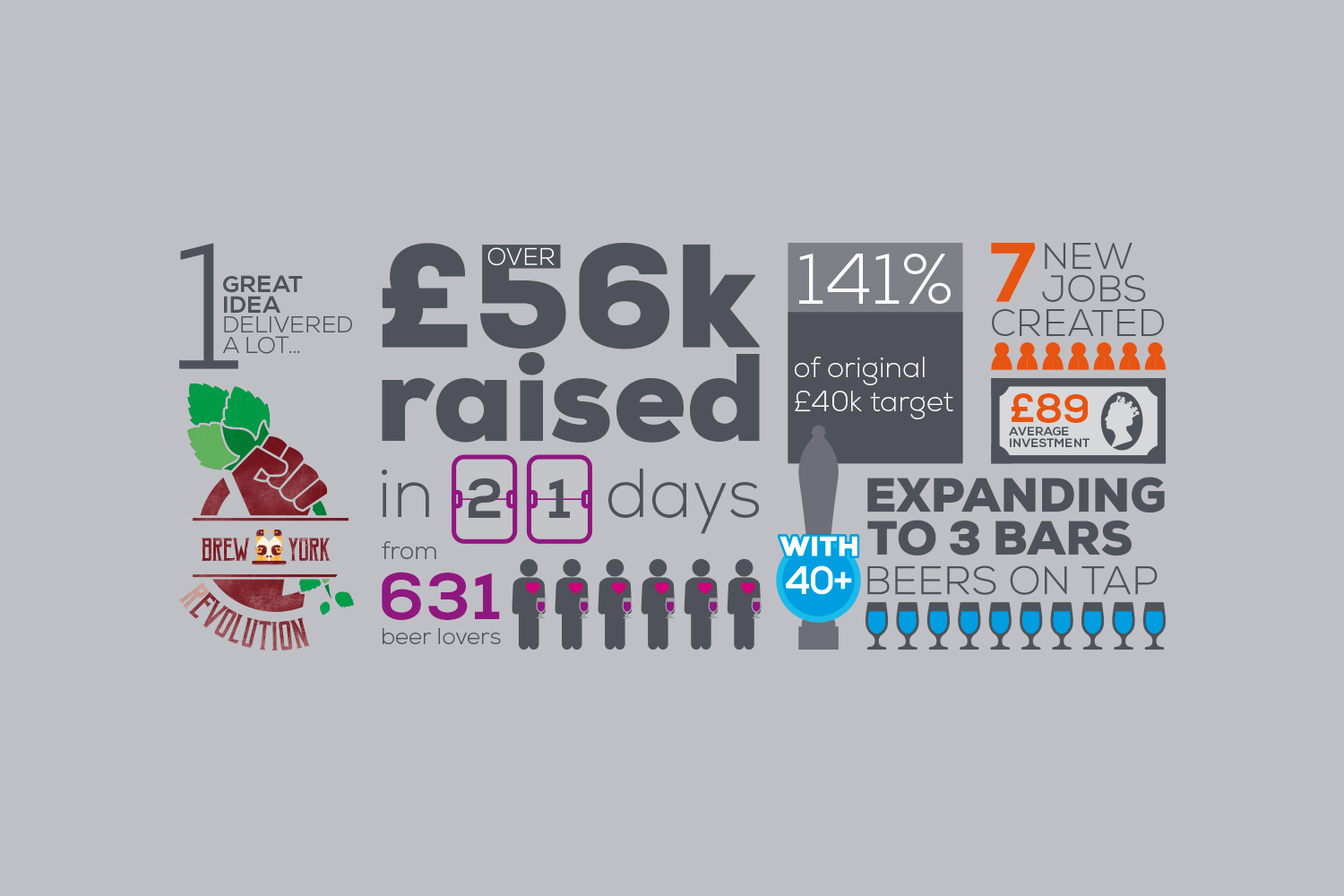 brew york revolution stats