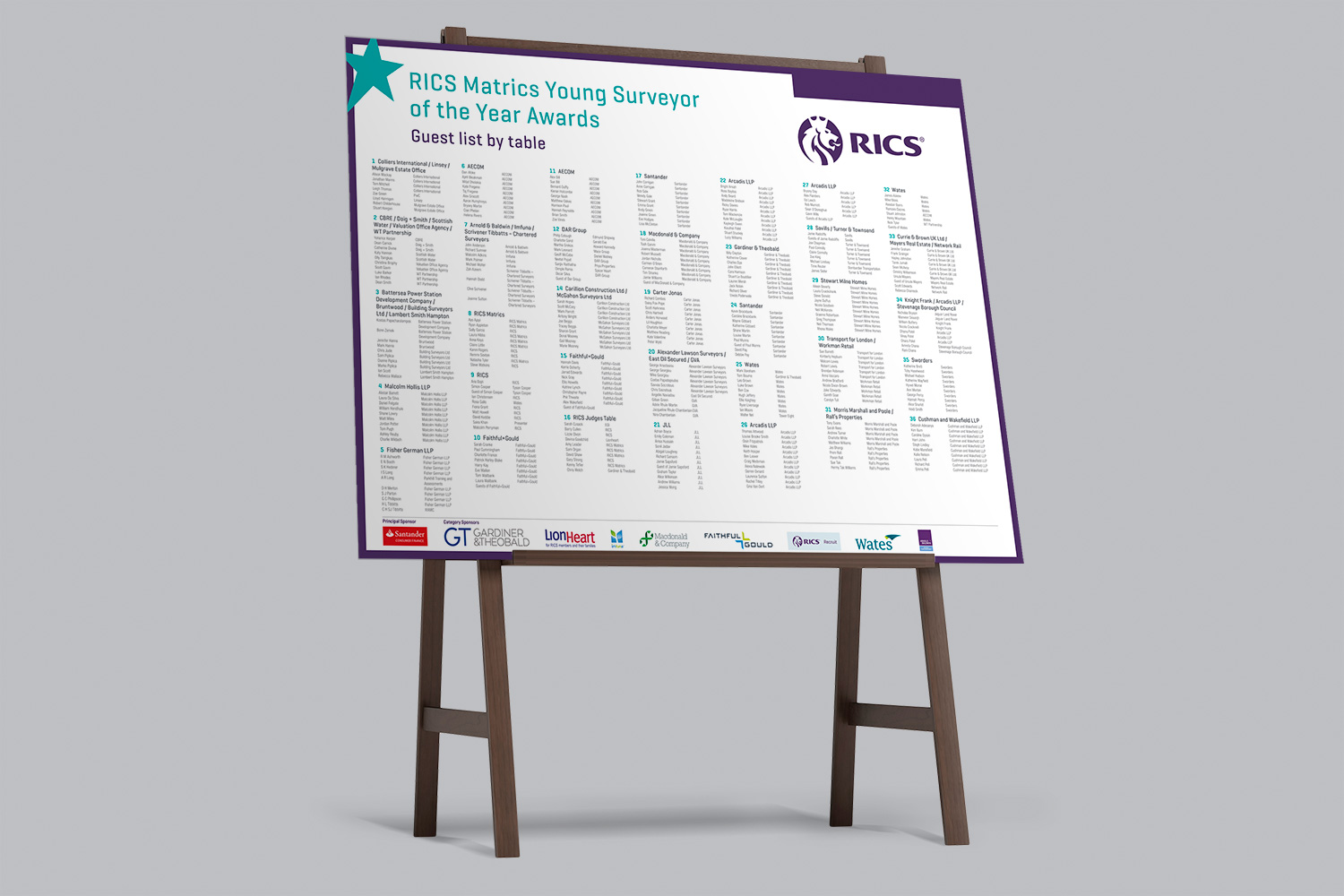 rics young surveyor awards 2019 guest list