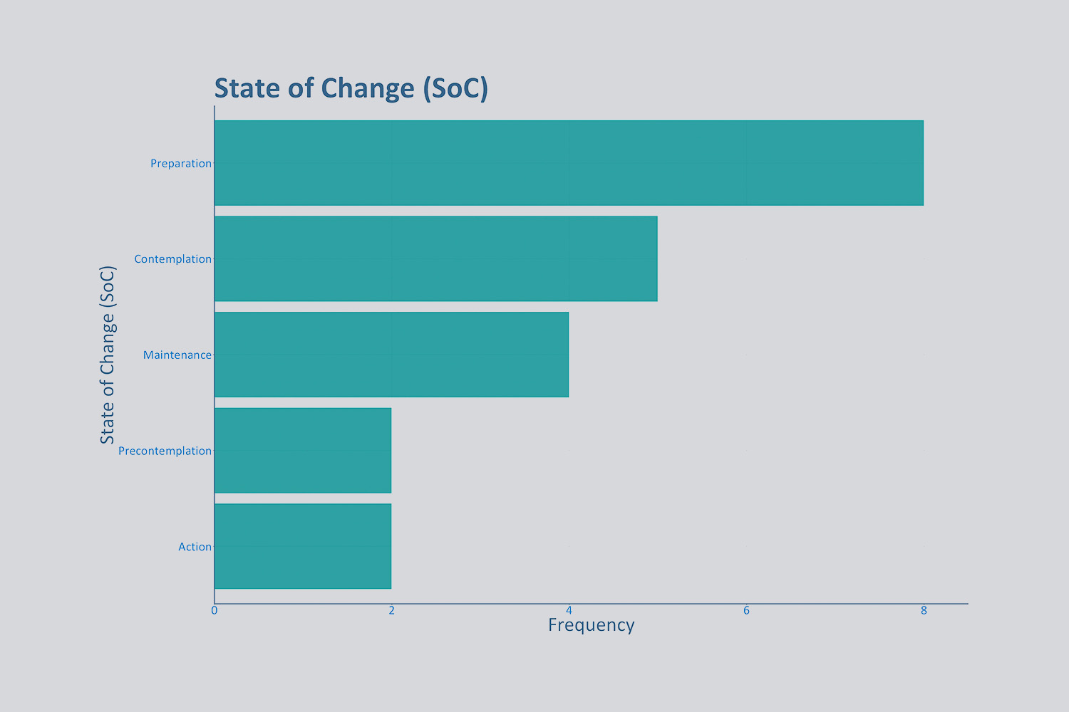 notification persuasiveness 4