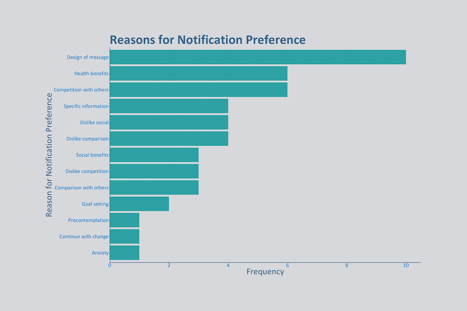 notification persuasiveness 3